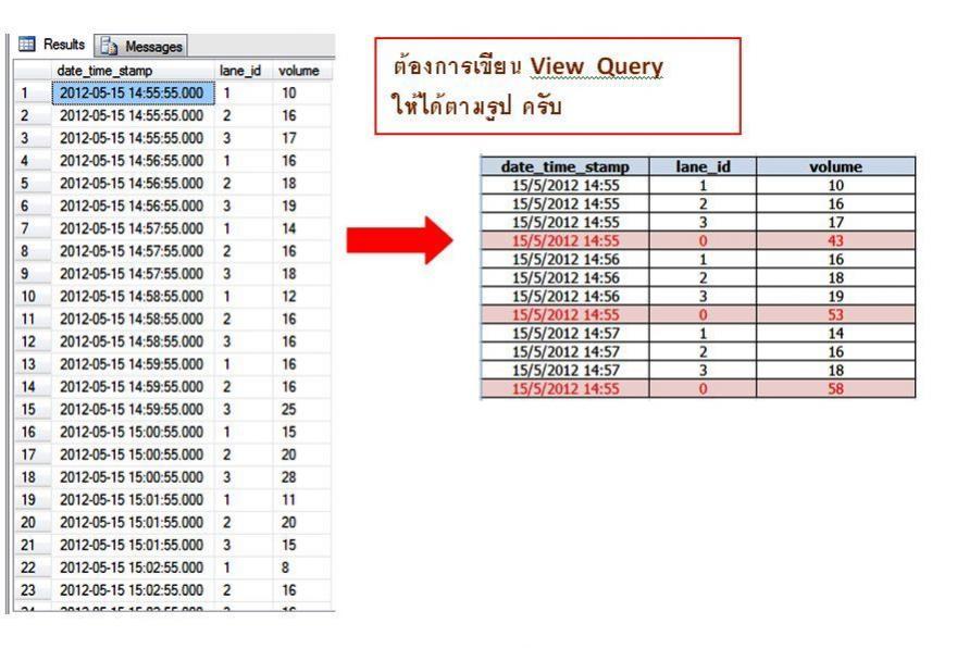 รูปต้องการ