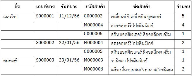 รูปแบบที่ต้องการ