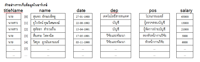 array