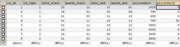 mysql_date_event