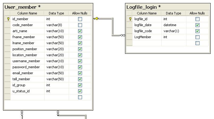 SQL SERVER