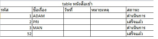 table 2