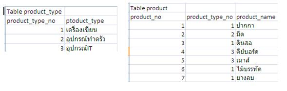 product_type