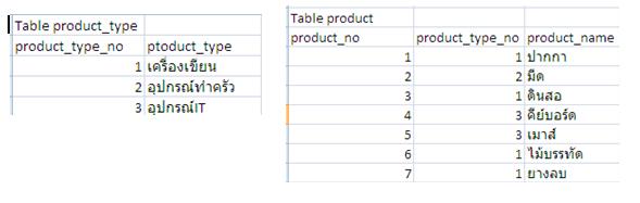 product_type product_type