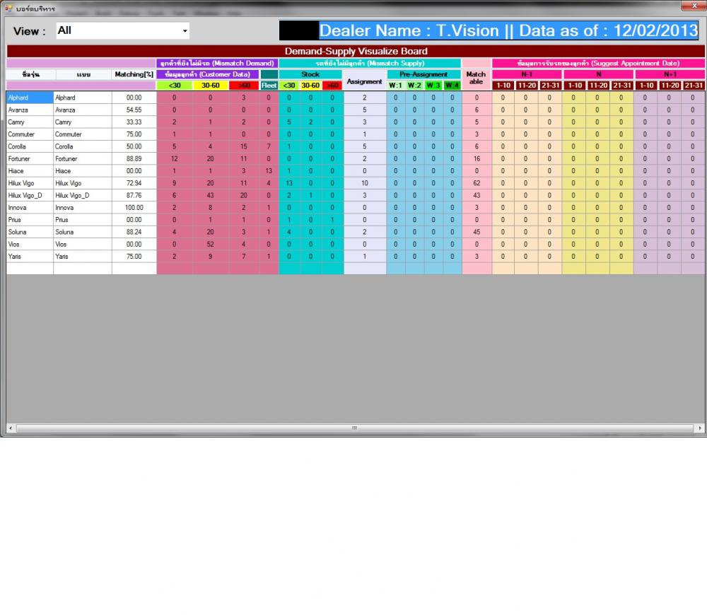 เป็นตัวโปรแกรมค่ะทำผ่าน dataset ค่ะ