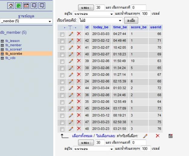 รูปฐานข้อมูล