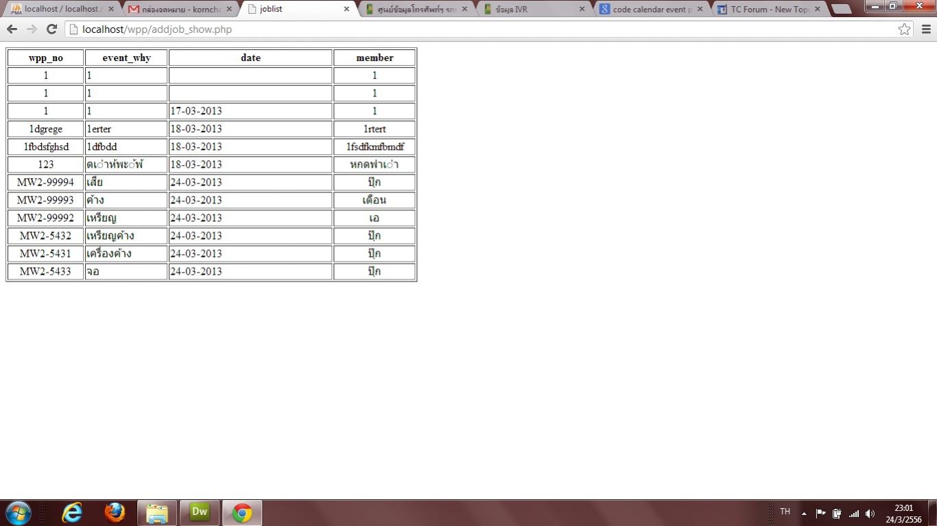 อันนี้เป็นตารางข้อมูลค่ะ