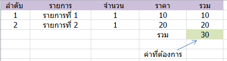 ผลลัพภ์