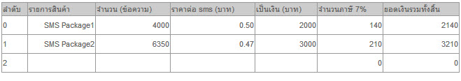 แสดงลำดับเป็น 1,2,3  ตามลำดับต้องทำยังไงคะ
