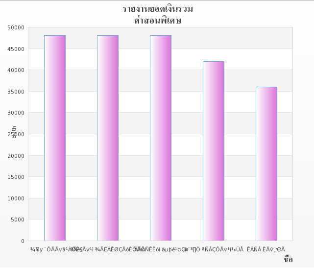 กราฟ กราฟ