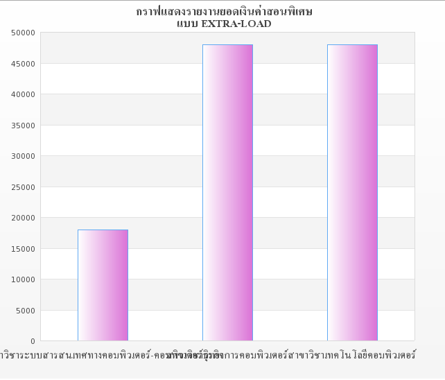 กราฟ กราฟ