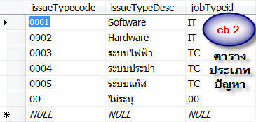 ข้อมูล Combo 2 ข้อมูล Combo 2