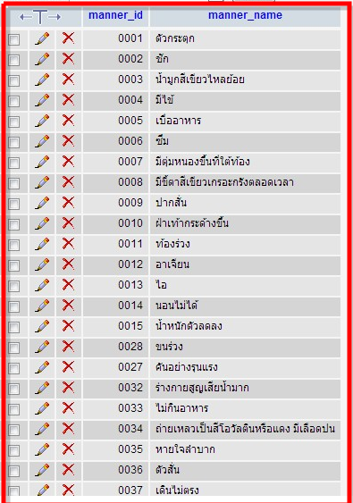 ตาราง manner ตาราง manner