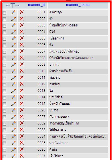 ตาราง manner