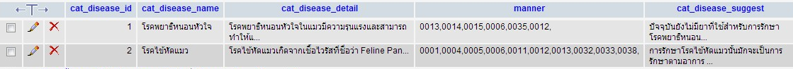 ตาราง cat_disease ตาราง cat_disease