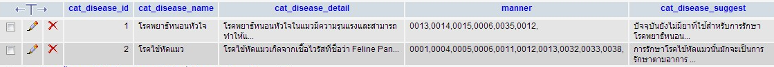 ตาราง cat_disease