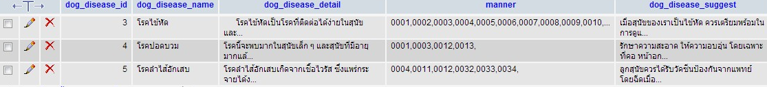 ตาราง dog_disease ตาราง dog_disease