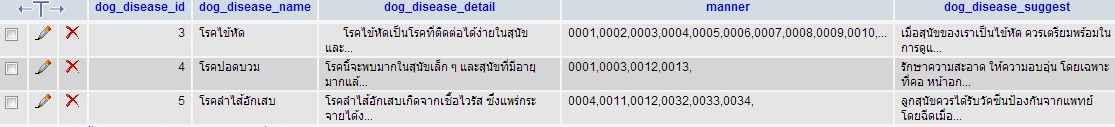 ตาราง dog_disease