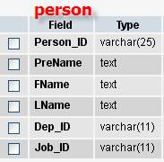 ตารางperson