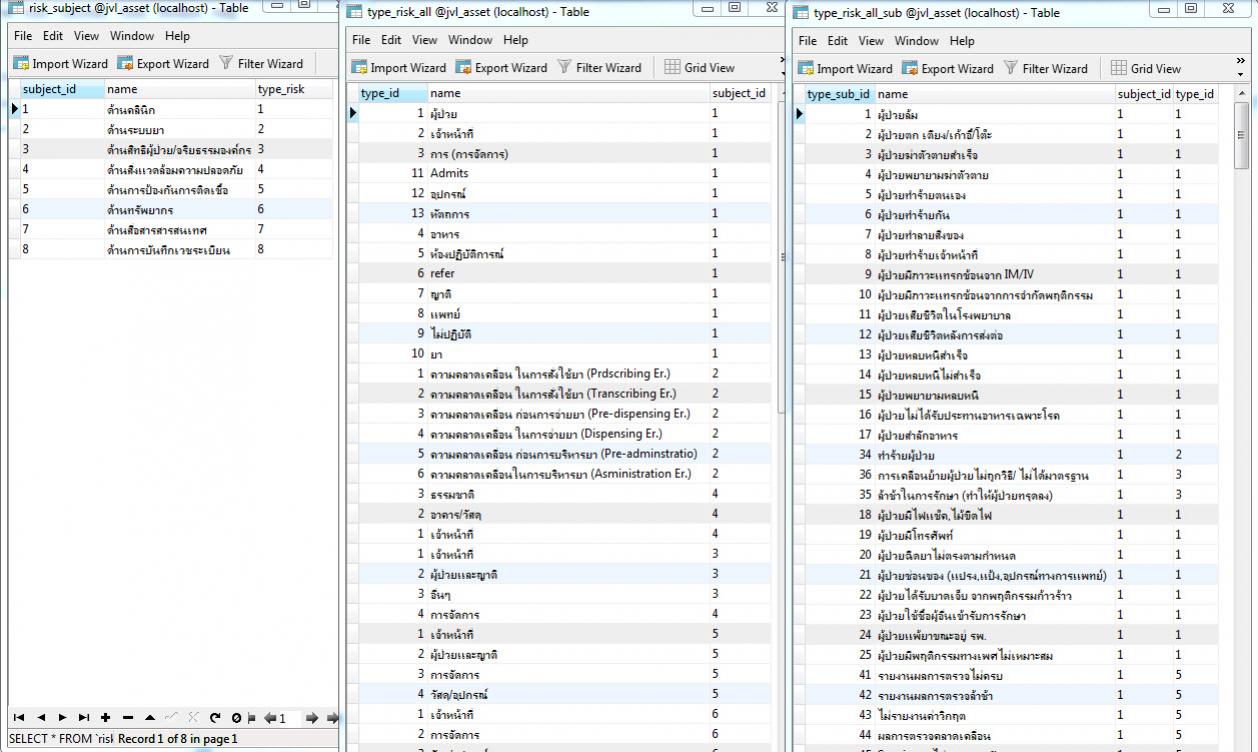 ตารางความเสี่ยง ตารางความเสี่ยง