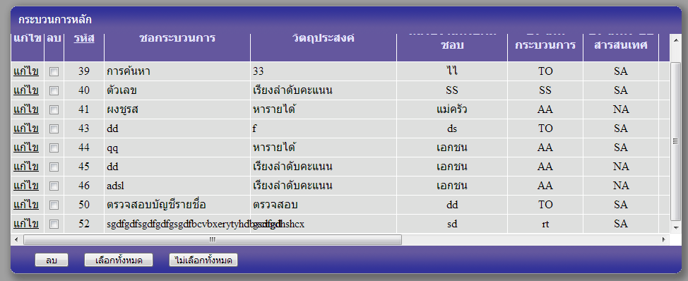 ข้อมูลล้น