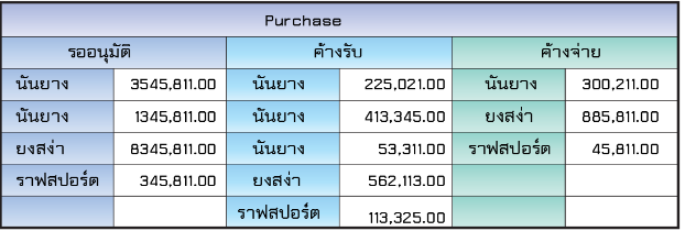 ทำไง