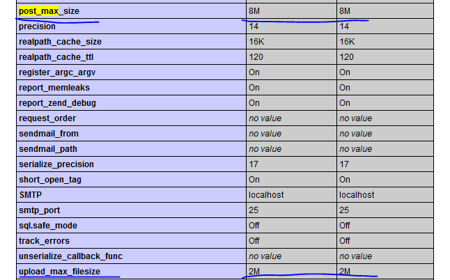 defaulphp
