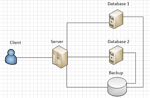 Database