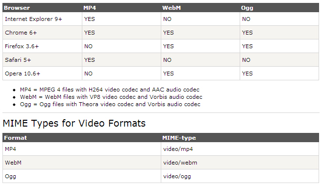 video html5 browser support