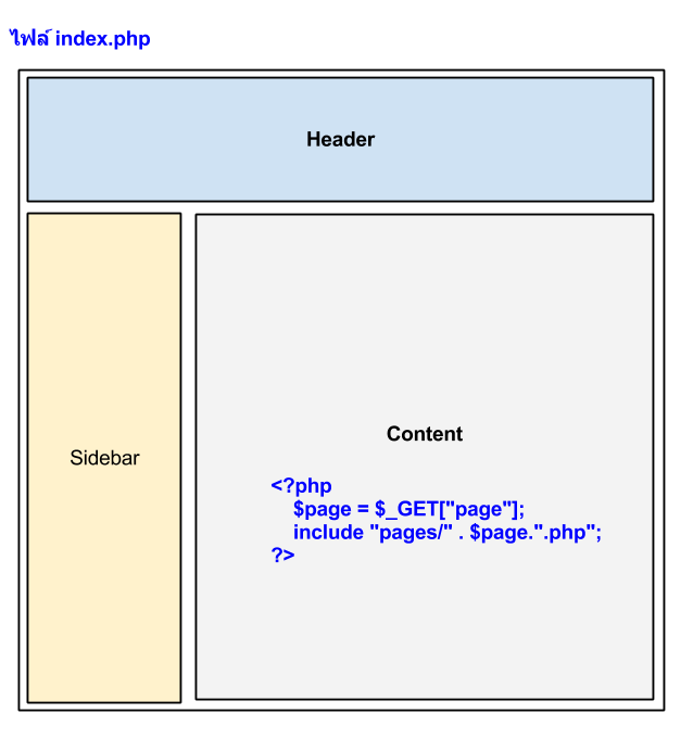 load-page