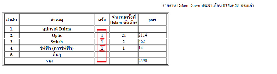 รายละเอียดอยู่ในรูปภาพครับ