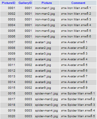 jQuery Gallery PHP and MySQL jQuery Gallery PHP and MySQL