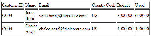 php json_decode() php json_decode()