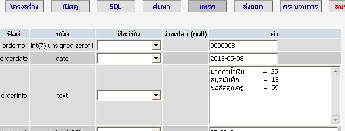 รุปที่ 2