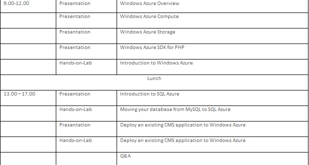 Windows Azure Camp for PHP Developers