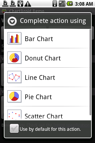Android Graph