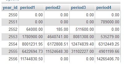 mysql-sum-if mysql-sum-if