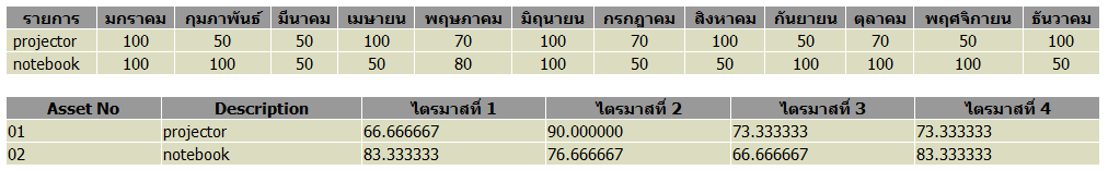 report report