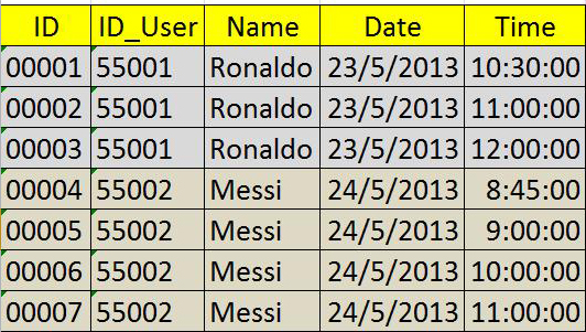 data table