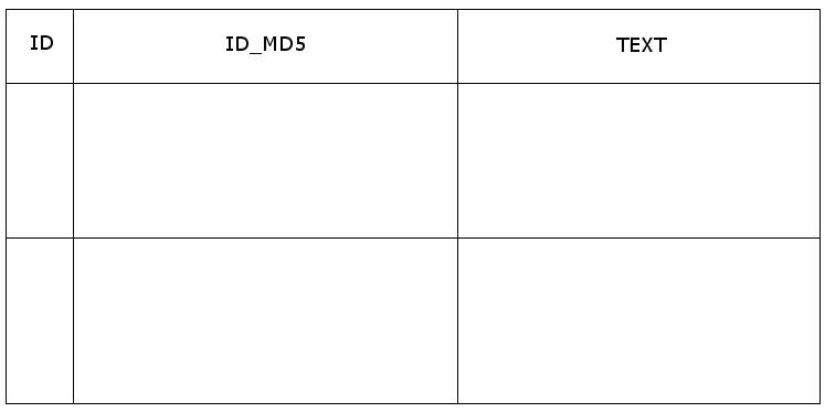 data base