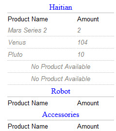 query ข้อมูลไม่ตรง query ข้อมูลไม่ตรง