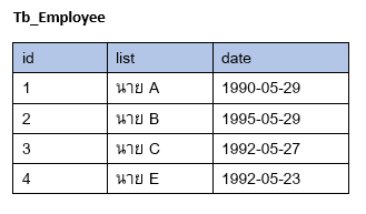 ตารางวันเกิดพนักงาน