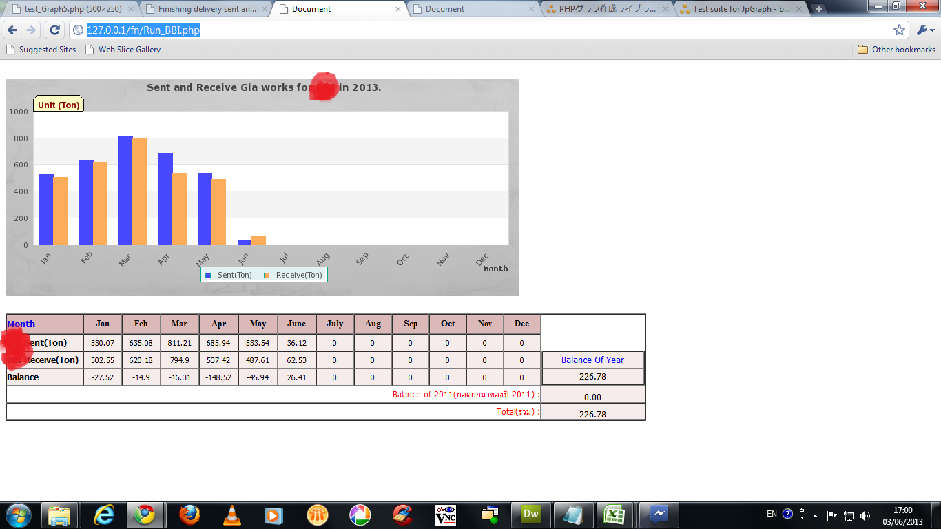 ค่าบนกราฟแท่งไม่ออก