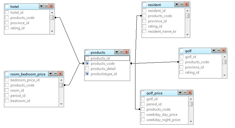 sqlsearchproducts
