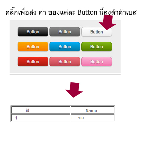 button