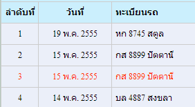ถุ