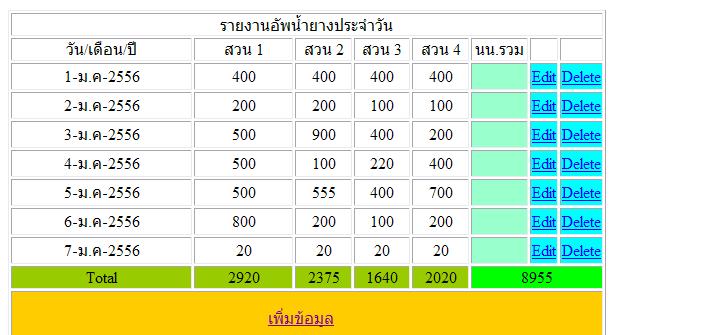 ตารางที่จะหาผลรวม