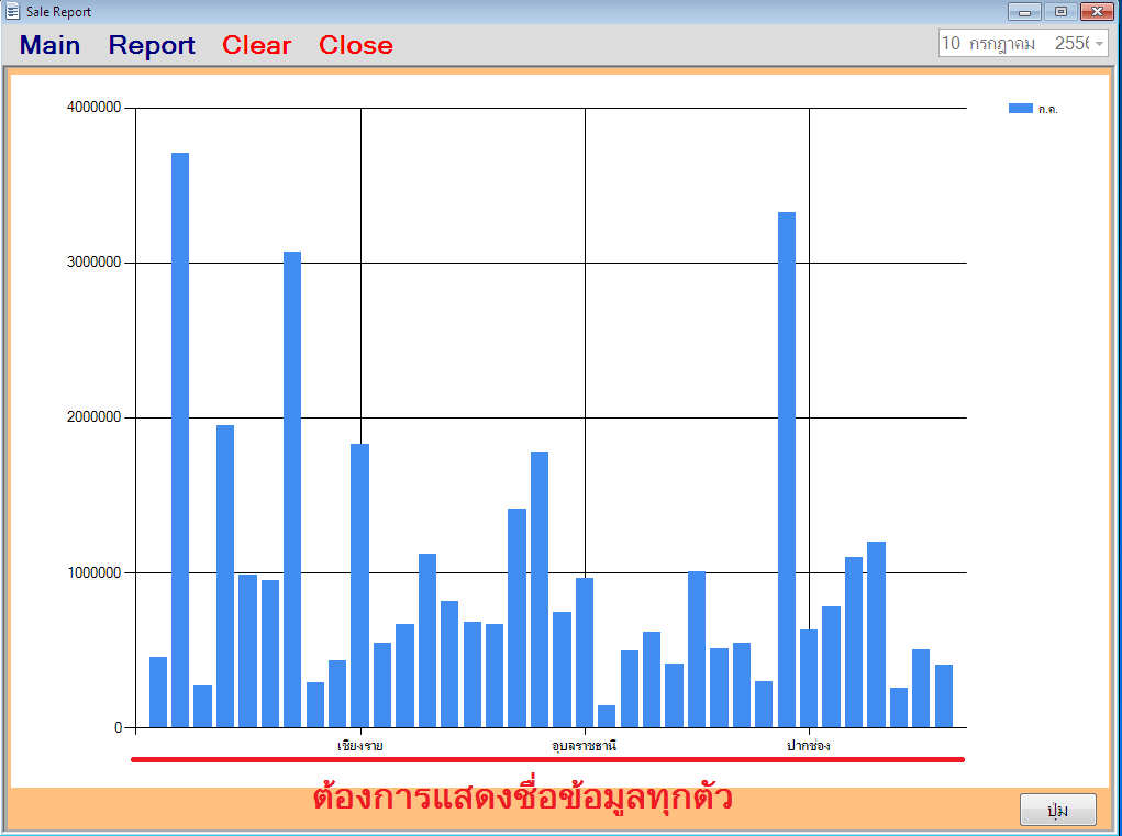 Chart Report