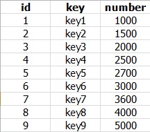 data