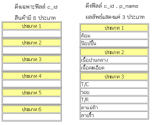 ภาพประกอบค่ะ